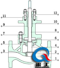 電動(dòng)單座調(diào)節(jié)閥（金屬硬密封結(jié)構(gòu)）