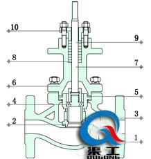 智能電動調節閥（套筒結構）