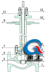 電動低溫調節閥（單座式）