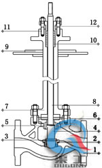 超低溫氣動調節(jié)閥 (單座式)